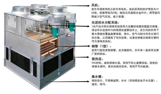 闭式冷却塔的噪声源和噪音如何治理