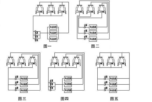 冷却塔多台并联使用运行时水量不平衡