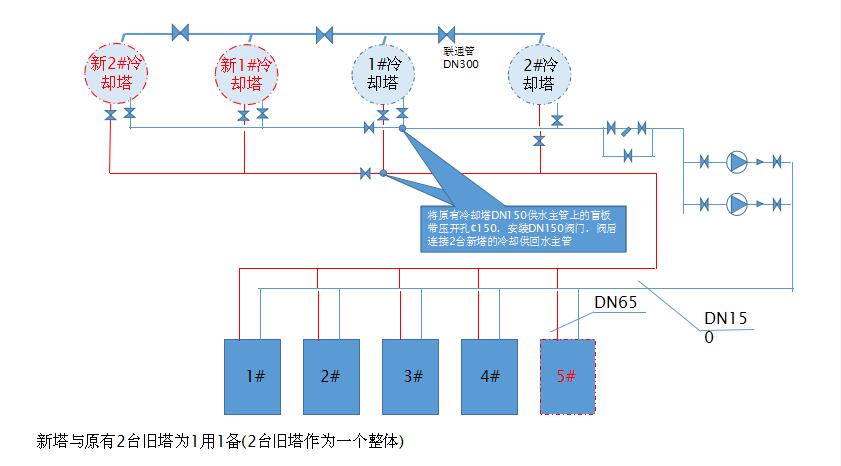 冷却塔加装设备