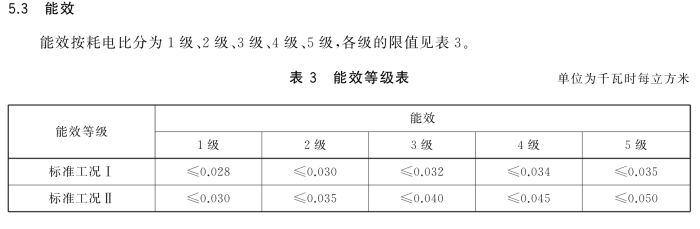 冷却塔能效指标