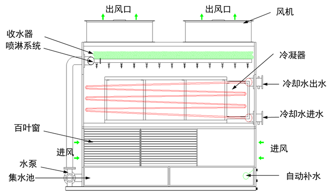 逆流冷却塔工作原理图